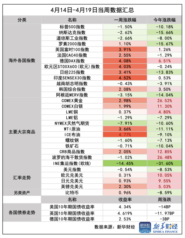 胜亿配资  【环球财经】一周前瞻：美联储“牵动”市场，特斯拉、谷歌将公布成绩单