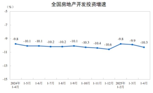天牛宝 今年前4月新建商品房销售面积同比降幅收窄
