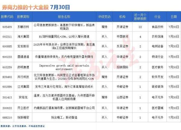 匠心智策 券商今日金股：22份研报力推一股（名单）