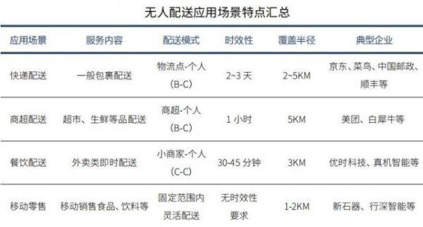 长盈策略 比RoboTaxi更疯狂，无人物流车的“极限战场”