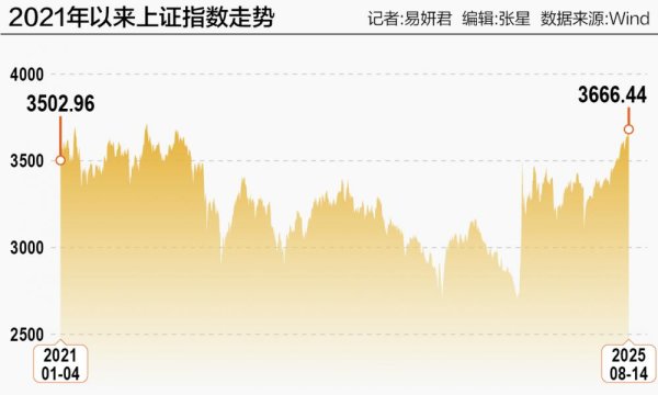 配操盘 沪指挑战3700点 2.3万亿成交量暗藏玄机
